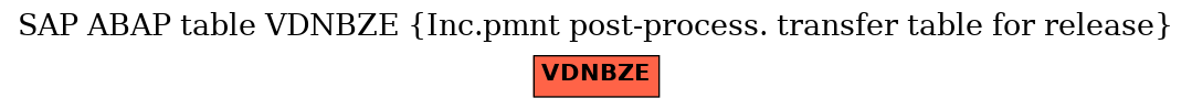 E-R Diagram for table VDNBZE (Inc.pmnt post-process. transfer table for release)