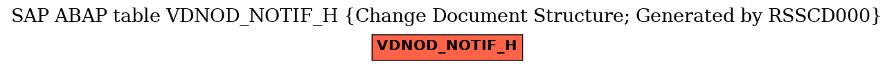 E-R Diagram for table VDNOD_NOTIF_H (Change Document Structure; Generated by RSSCD000)