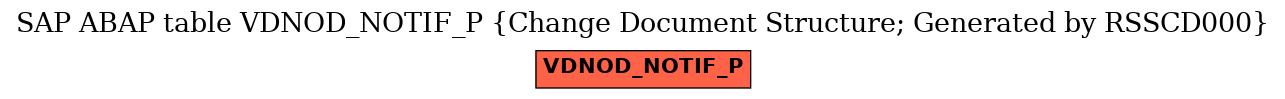 E-R Diagram for table VDNOD_NOTIF_P (Change Document Structure; Generated by RSSCD000)