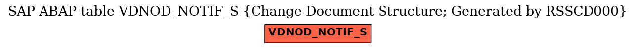 E-R Diagram for table VDNOD_NOTIF_S (Change Document Structure; Generated by RSSCD000)