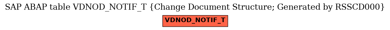 E-R Diagram for table VDNOD_NOTIF_T (Change Document Structure; Generated by RSSCD000)