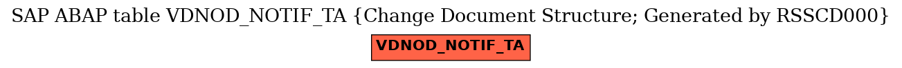 E-R Diagram for table VDNOD_NOTIF_TA (Change Document Structure; Generated by RSSCD000)