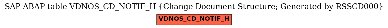 E-R Diagram for table VDNOS_CD_NOTIF_H (Change Document Structure; Generated by RSSCD000)