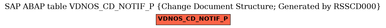 E-R Diagram for table VDNOS_CD_NOTIF_P (Change Document Structure; Generated by RSSCD000)