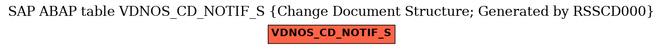 E-R Diagram for table VDNOS_CD_NOTIF_S (Change Document Structure; Generated by RSSCD000)