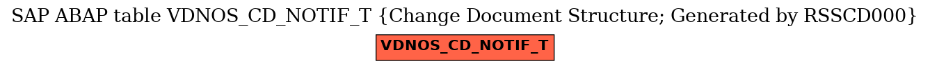 E-R Diagram for table VDNOS_CD_NOTIF_T (Change Document Structure; Generated by RSSCD000)