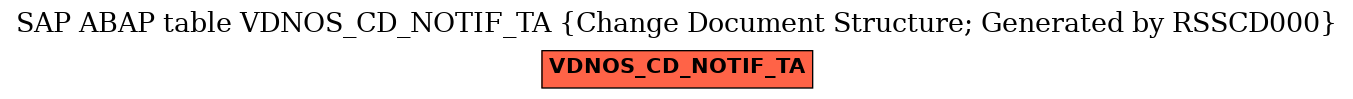 E-R Diagram for table VDNOS_CD_NOTIF_TA (Change Document Structure; Generated by RSSCD000)