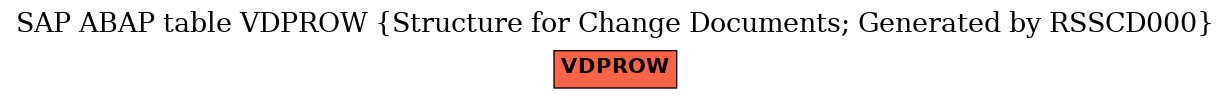 E-R Diagram for table VDPROW (Structure for Change Documents; Generated by RSSCD000)