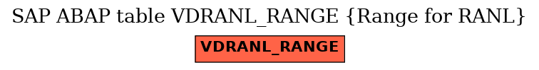 E-R Diagram for table VDRANL_RANGE (Range for RANL)