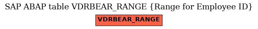E-R Diagram for table VDRBEAR_RANGE (Range for Employee ID)