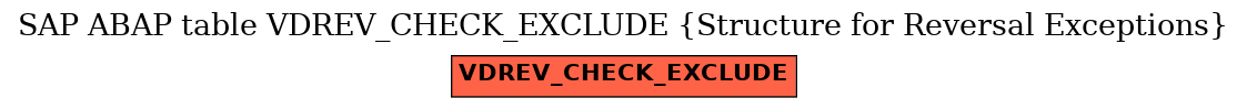 E-R Diagram for table VDREV_CHECK_EXCLUDE (Structure for Reversal Exceptions)