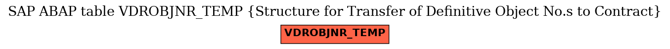 E-R Diagram for table VDROBJNR_TEMP (Structure for Transfer of Definitive Object No.s to Contract)