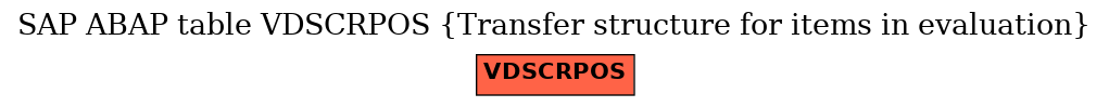 E-R Diagram for table VDSCRPOS (Transfer structure for items in evaluation)