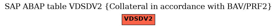 E-R Diagram for table VDSDV2 (Collateral in accordance with BAV/PRF2)