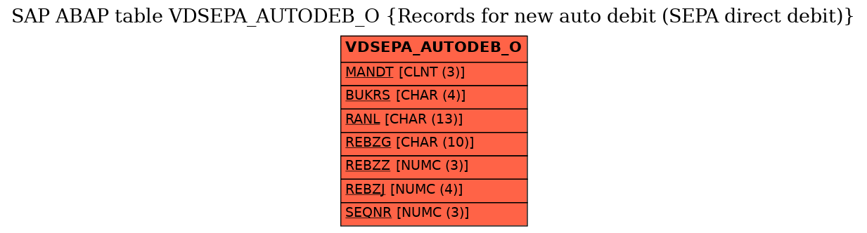 E-R Diagram for table VDSEPA_AUTODEB_O (Records for new auto debit (SEPA direct debit))