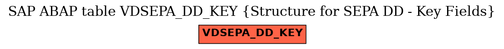 E-R Diagram for table VDSEPA_DD_KEY (Structure for SEPA DD - Key Fields)
