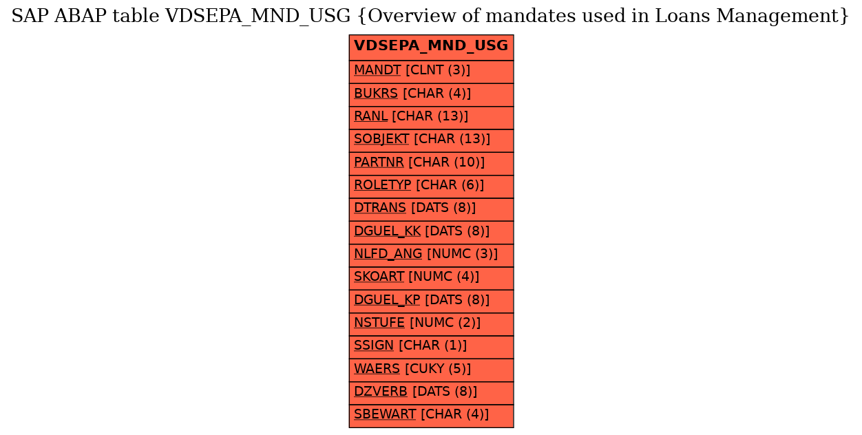 E-R Diagram for table VDSEPA_MND_USG (Overview of mandates used in Loans Management)