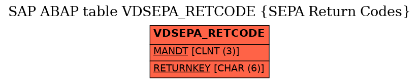 E-R Diagram for table VDSEPA_RETCODE (SEPA Return Codes)