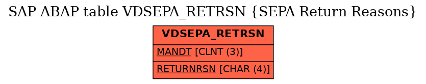 E-R Diagram for table VDSEPA_RETRSN (SEPA Return Reasons)