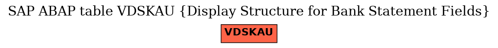 E-R Diagram for table VDSKAU (Display Structure for Bank Statement Fields)