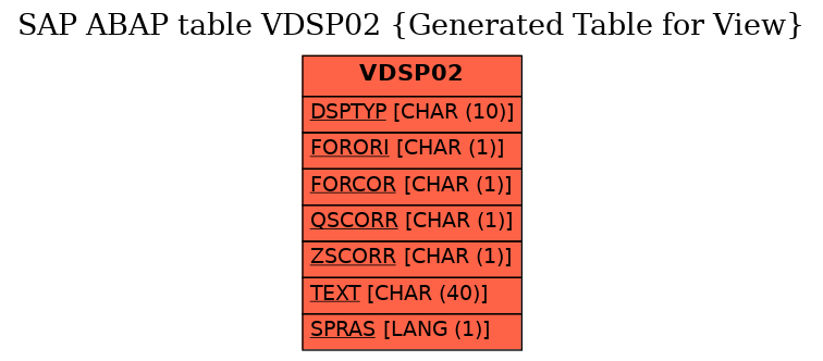 E-R Diagram for table VDSP02 (Generated Table for View)