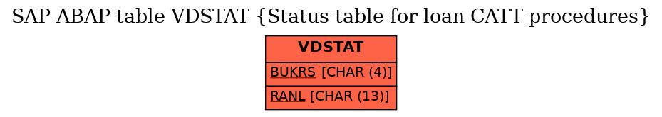 E-R Diagram for table VDSTAT (Status table for loan CATT procedures)