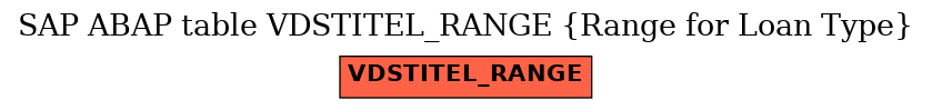 E-R Diagram for table VDSTITEL_RANGE (Range for Loan Type)