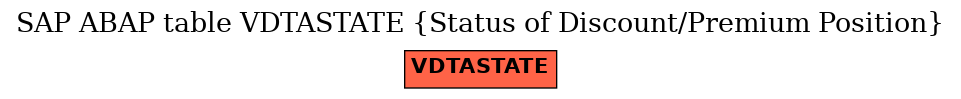 E-R Diagram for table VDTASTATE (Status of Discount/Premium Position)