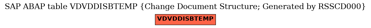 E-R Diagram for table VDVDDISBTEMP (Change Document Structure; Generated by RSSCD000)