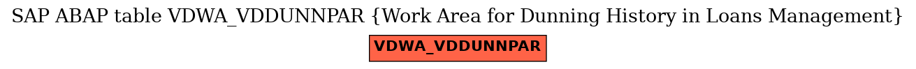 E-R Diagram for table VDWA_VDDUNNPAR (Work Area for Dunning History in Loans Management)