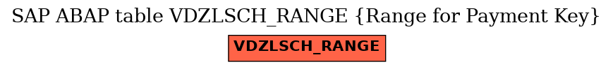 E-R Diagram for table VDZLSCH_RANGE (Range for Payment Key)