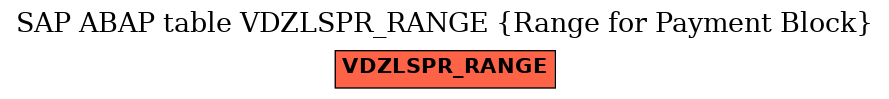 E-R Diagram for table VDZLSPR_RANGE (Range for Payment Block)