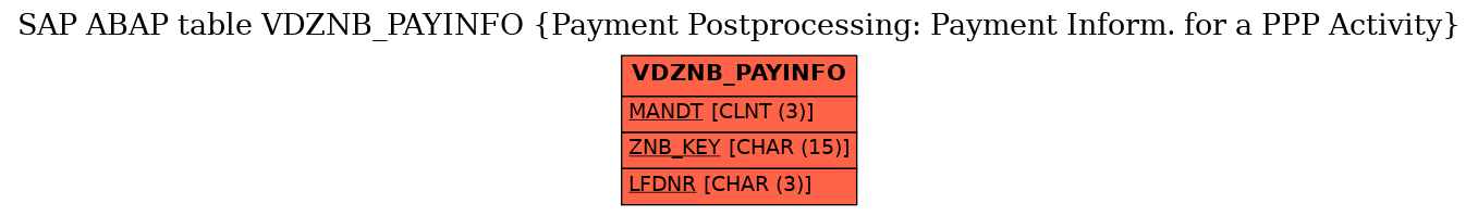 E-R Diagram for table VDZNB_PAYINFO (Payment Postprocessing: Payment Inform. for a PPP Activity)