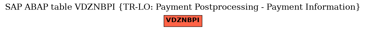 E-R Diagram for table VDZNBPI (TR-LO: Payment Postprocessing - Payment Information)