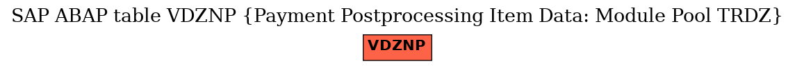 E-R Diagram for table VDZNP (Payment Postprocessing Item Data: Module Pool TRDZ)