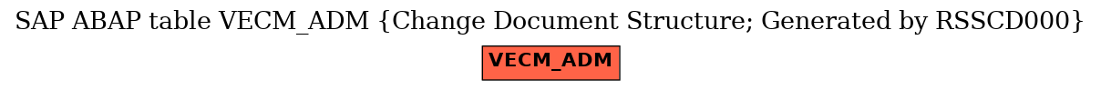 E-R Diagram for table VECM_ADM (Change Document Structure; Generated by RSSCD000)