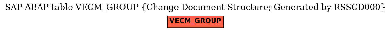 E-R Diagram for table VECM_GROUP (Change Document Structure; Generated by RSSCD000)