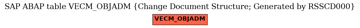 E-R Diagram for table VECM_OBJADM (Change Document Structure; Generated by RSSCD000)