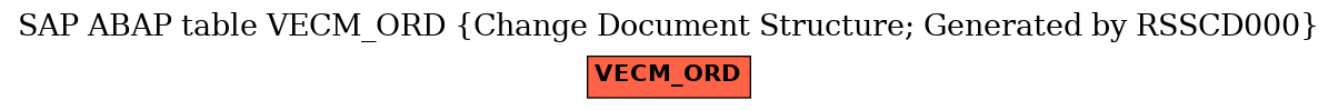 E-R Diagram for table VECM_ORD (Change Document Structure; Generated by RSSCD000)