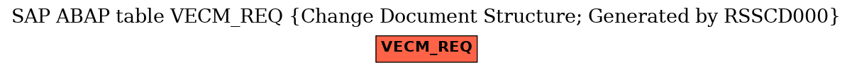 E-R Diagram for table VECM_REQ (Change Document Structure; Generated by RSSCD000)