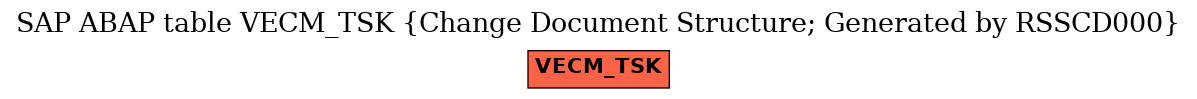 E-R Diagram for table VECM_TSK (Change Document Structure; Generated by RSSCD000)