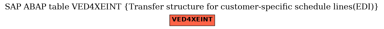 E-R Diagram for table VED4XEINT (Transfer structure for customer-specific schedule lines(EDI))