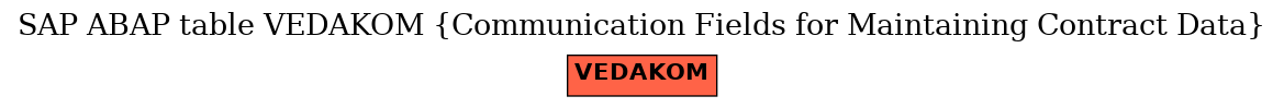 E-R Diagram for table VEDAKOM (Communication Fields for Maintaining Contract Data)