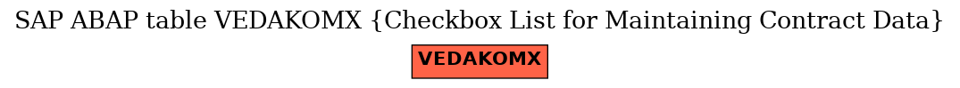 E-R Diagram for table VEDAKOMX (Checkbox List for Maintaining Contract Data)