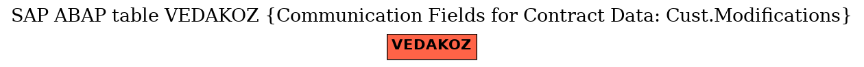 E-R Diagram for table VEDAKOZ (Communication Fields for Contract Data: Cust.Modifications)