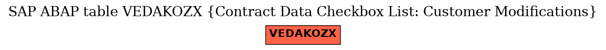 E-R Diagram for table VEDAKOZX (Contract Data Checkbox List: Customer Modifications)