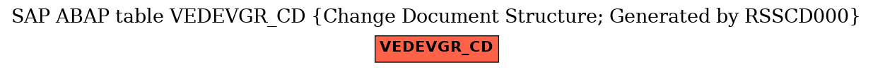 E-R Diagram for table VEDEVGR_CD (Change Document Structure; Generated by RSSCD000)