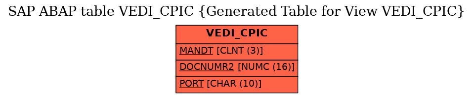 E-R Diagram for table VEDI_CPIC (Generated Table for View VEDI_CPIC)