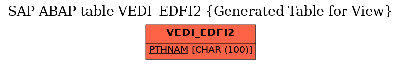 E-R Diagram for table VEDI_EDFI2 (Generated Table for View)