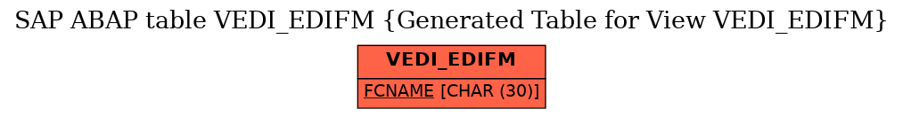 E-R Diagram for table VEDI_EDIFM (Generated Table for View VEDI_EDIFM)